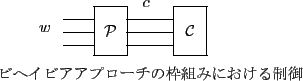 \begin{figure}\begin{center}
\begin{picture}(110,35)
% put(0,0)\{ vector(3,1)\{...
...d{picture}\par
ビヘイビアアプローチの枠組みにおける制御
\end{center}\end{figure}